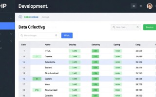 php将HTML表格每行每列转为数组实现采集表格数据的方法