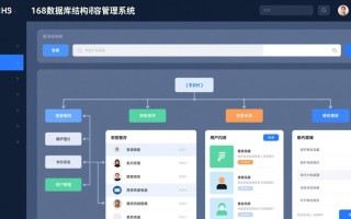 php168数据库结构有哪些核心表及字段关系详解？