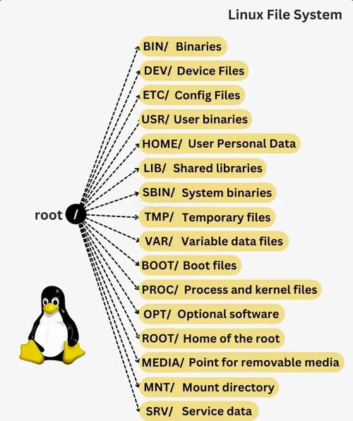 Windows如何进入Linux目录?-第1张图片-99系统专家 Windows如何进入Linux目录?-第1张图片-99系统专家