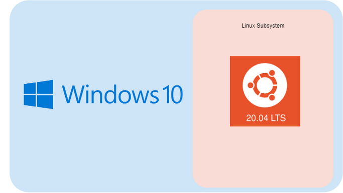 WSL是Windows文件吗?-第1张图片-99系统专家 WSL是Windows文件吗?-第1张图片-99系统专家