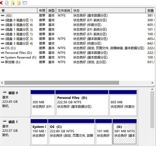 磁盘0为何显示为dd windows?-第2张图片-99系统专家 磁盘0为何显示为dd windows?-第2张图片-99系统专家