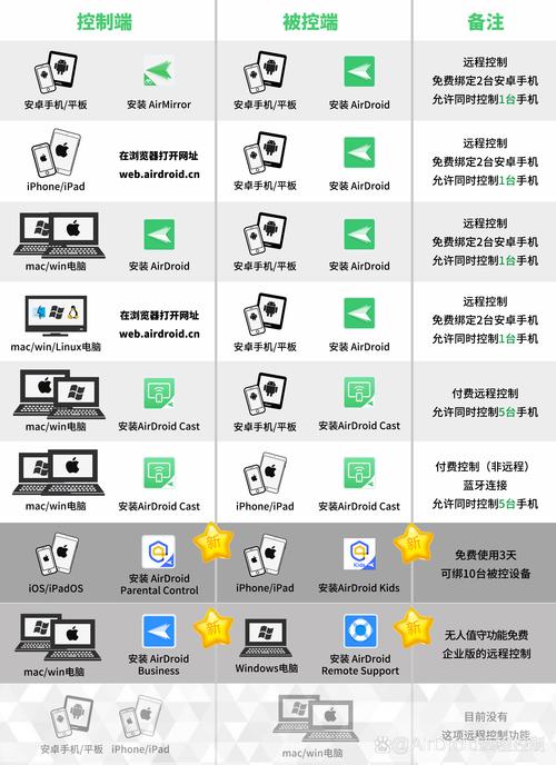 安卓厨房Windows如何实现双系统?-第1张图片-99系统专家 安卓厨房Windows如何实现双系统?-第1张图片-99系统专家