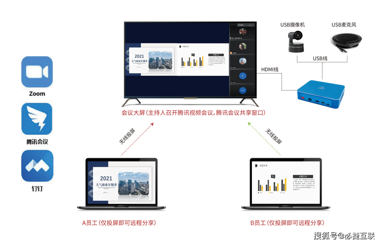 Windows DLNA投屏,手机怎么连电视?-第1张图片-99系统专家 Windows DLNA投屏,手机怎么连电视?-第1张图片-99系统专家