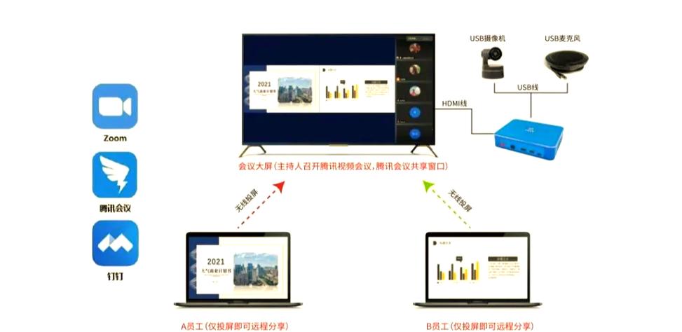 Windows DLNA投屏,手机怎么连电视?-第3张图片-99系统专家 Windows DLNA投屏,手机怎么连电视?-第3张图片-99系统专家