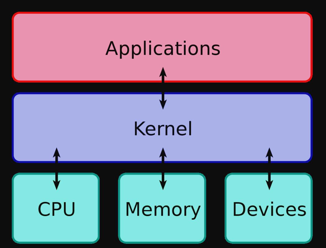 Windows 系统基于什么内核开发?-第2张图片-99系统专家 Windows 系统基于什么内核开发?-第2张图片-99系统专家