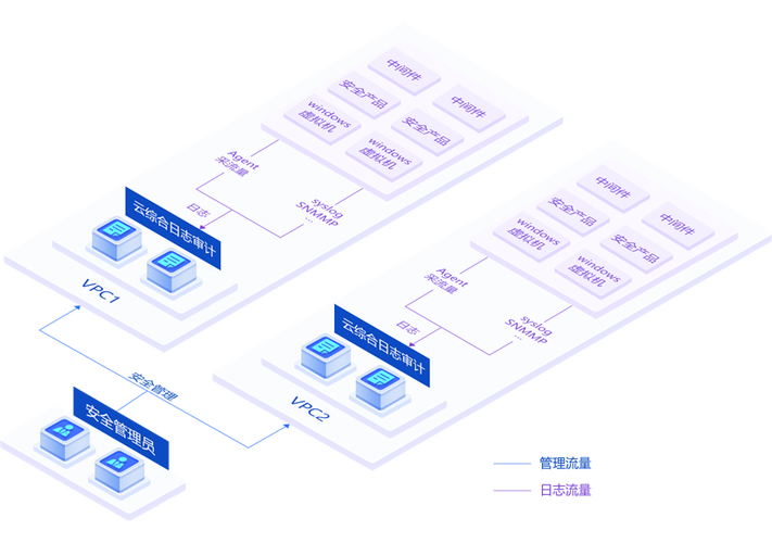 Windows 系统基于什么内核开发?-第3张图片-99系统专家 Windows 系统基于什么内核开发?-第3张图片-99系统专家
