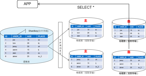 Windows7下如何用sqlmap进行渗透测试?-第3张图片-99系统专家 Windows7下如何用sqlmap进行渗透测试?-第3张图片-99系统专家