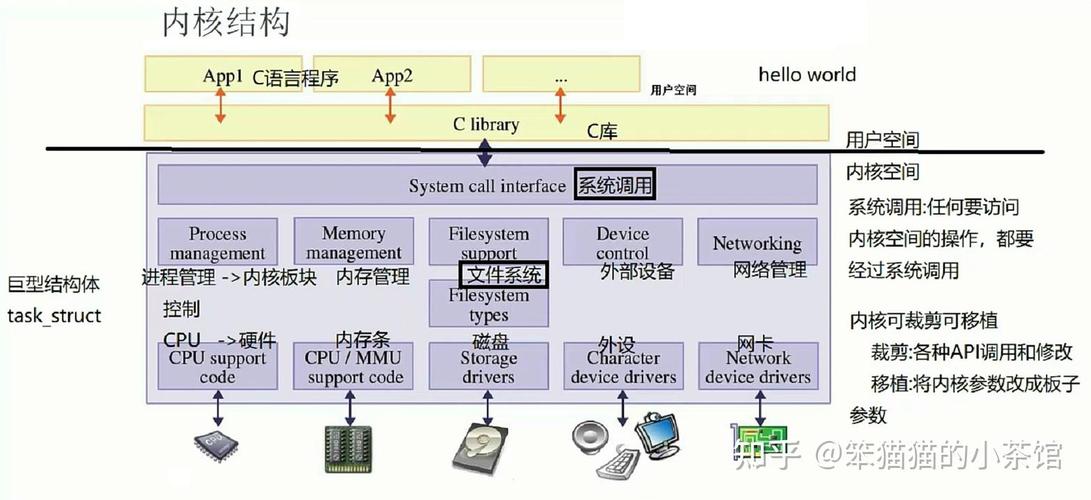 Windows内核与Linux内核的核心差异有哪些?-第1张图片-99系统专家 Windows内核与Linux内核的核心差异有哪些?-第1张图片-99系统专家
