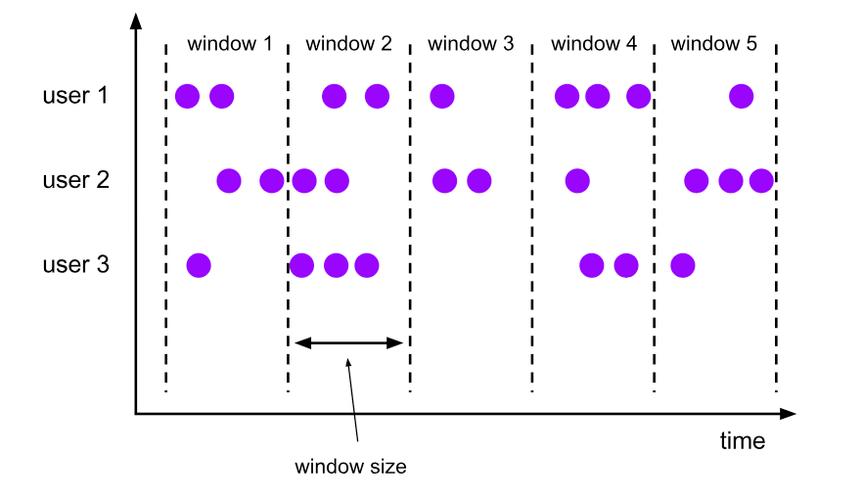 Windows窗体应用的底层运行机制是怎样的？-第2张图片-99系统专家
