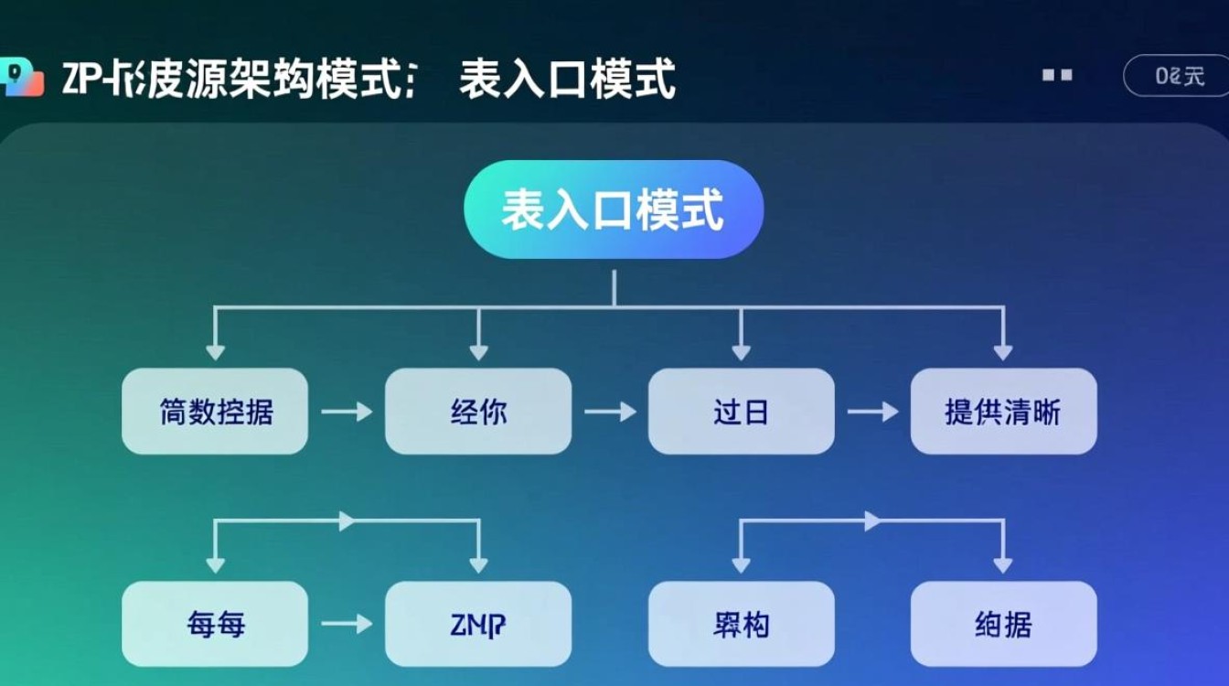 PHP数据源架构中，表入口模式如何提升数据操作效率？-第1张图片-99系统专家