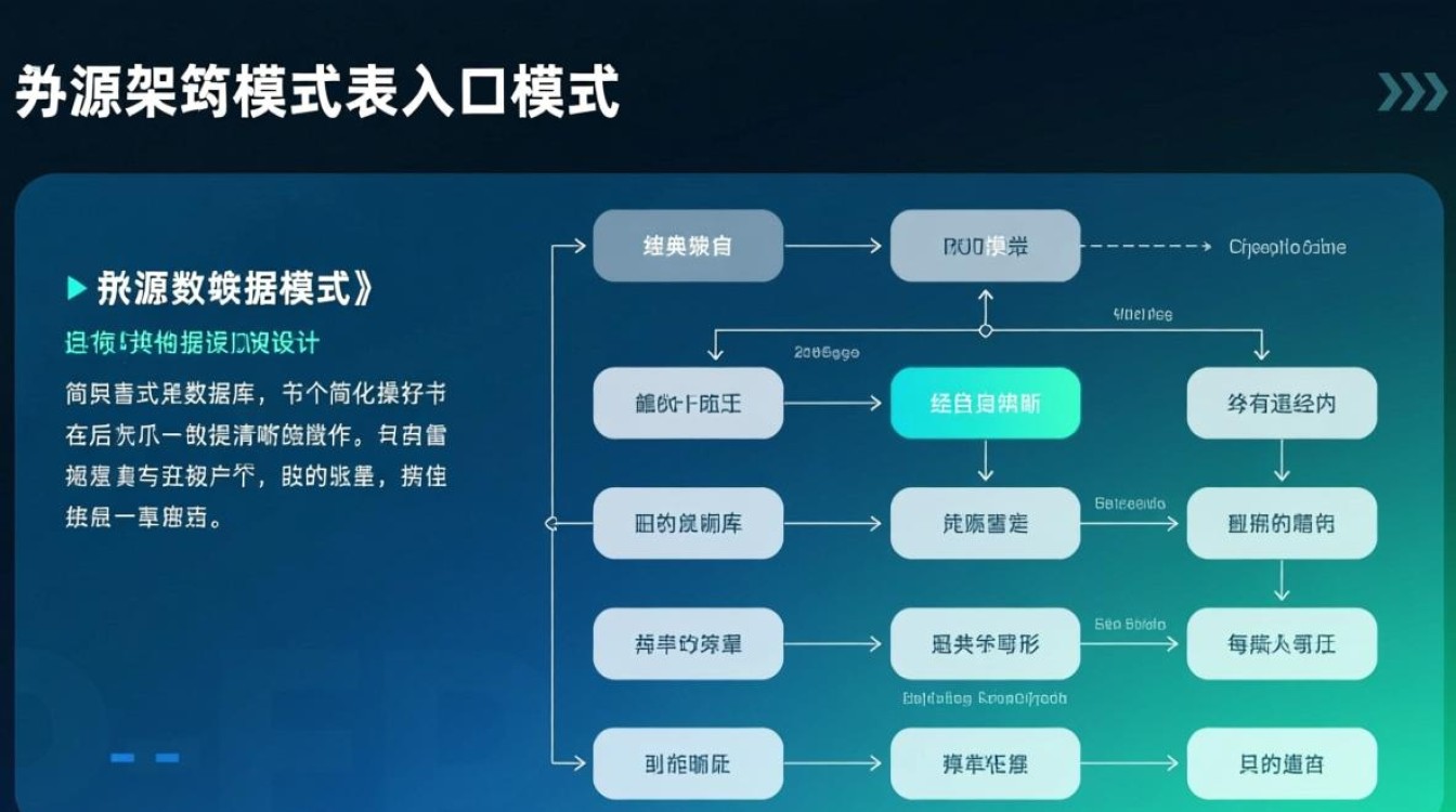PHP数据源架构中，表入口模式如何提升数据操作效率？-第2张图片-99系统专家