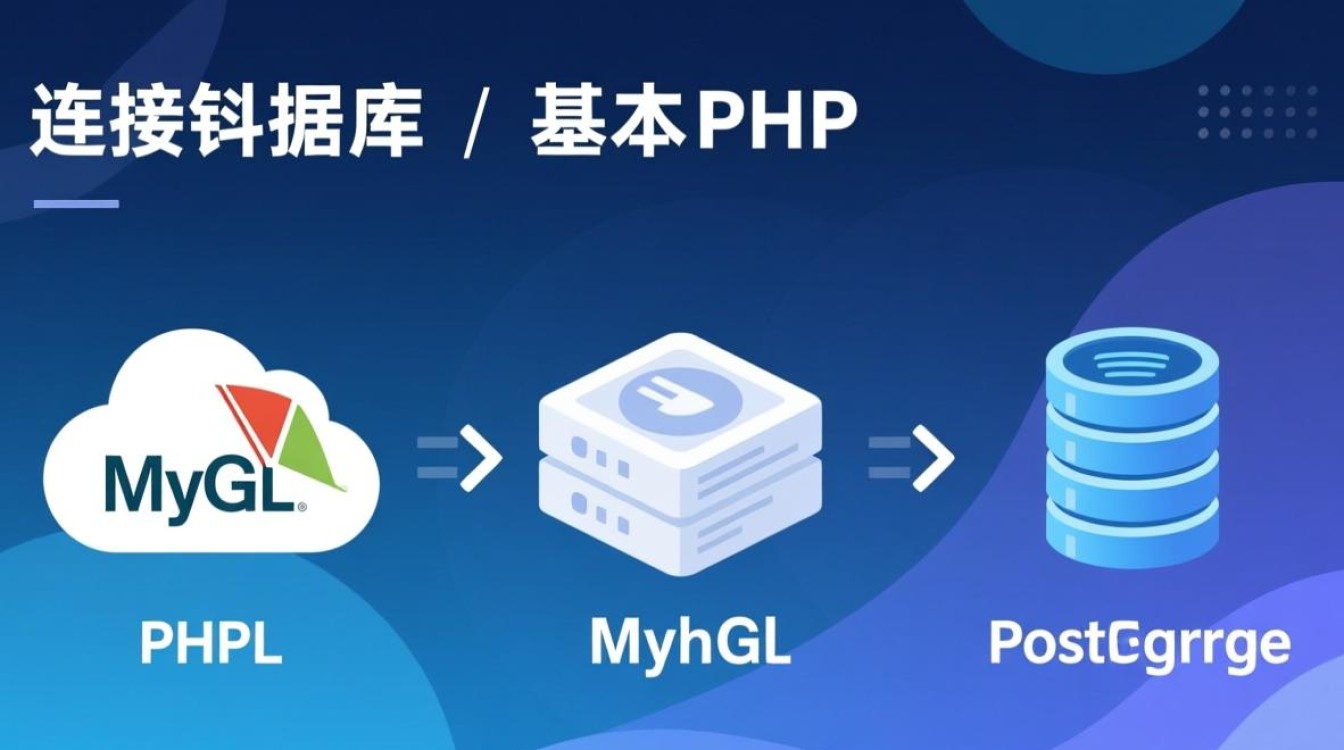 php怎么云数据库怎么打开-第2张图片-99系统专家