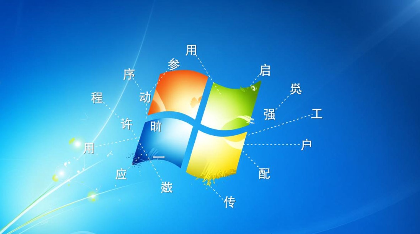 程序启动参数 windows-第2张图片-99系统专家