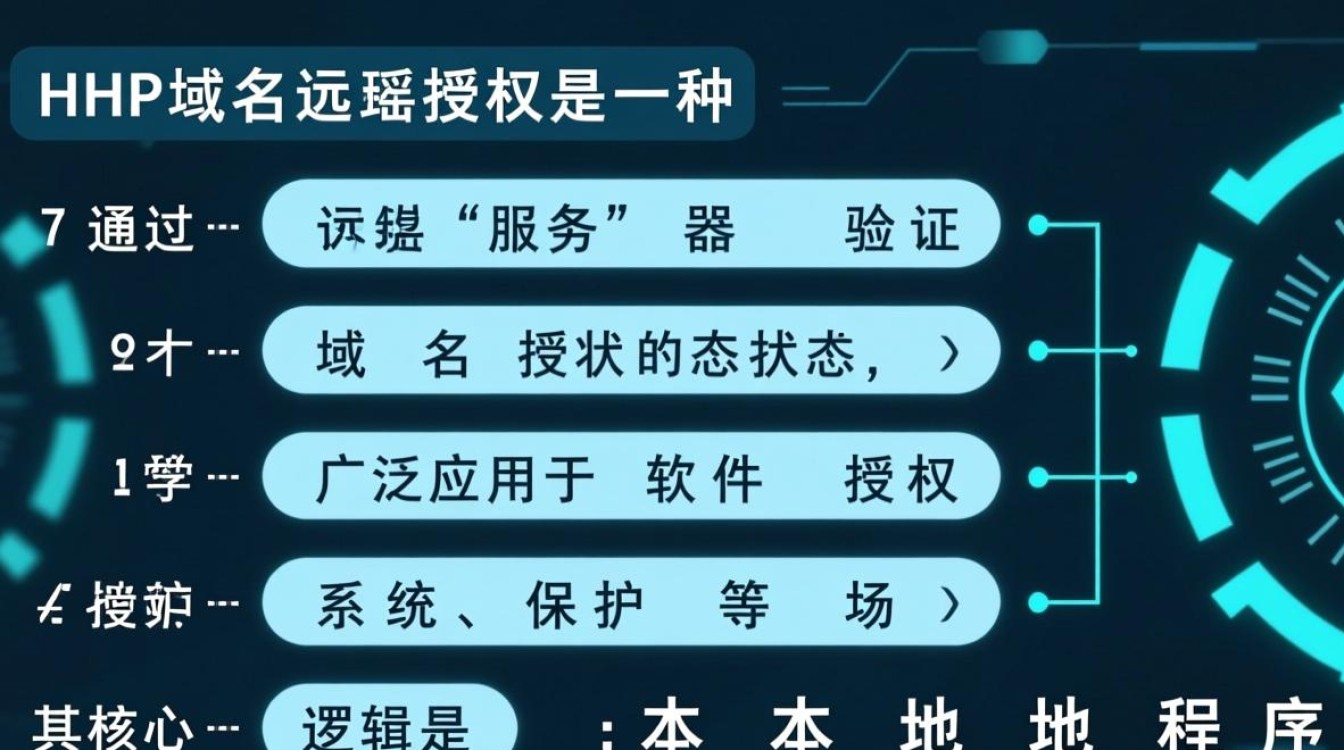 php域名远程授权-第2张图片-99系统专家