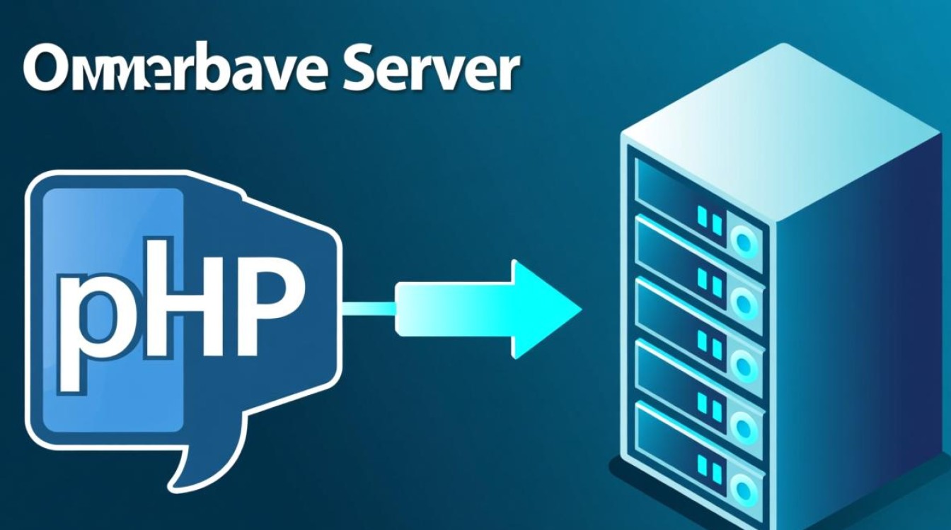 php中怎样连接数据库服务器？新手入门教程与代码示例-第3张图片-99系统专家
