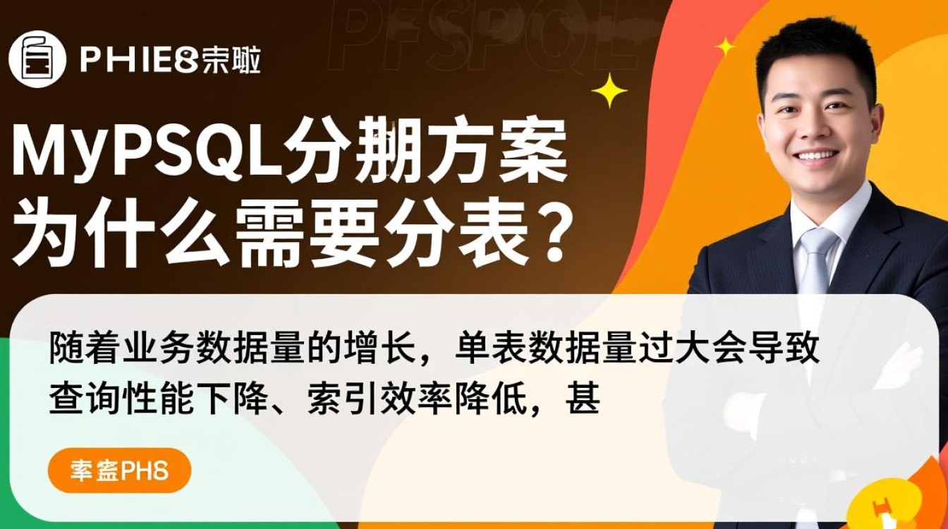 phpmysql分表方案有哪些具体实现步骤和注意事项？-第1张图片-99系统专家