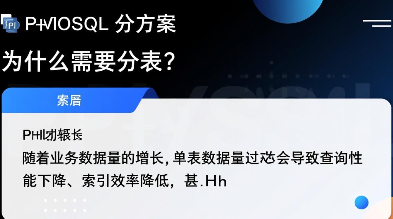phpmysql分表方案有哪些具体实现步骤和注意事项？-第2张图片-99系统专家