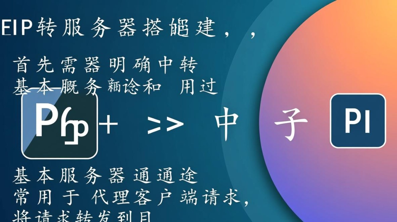 php中转服务器搭建怎么配置？步骤有哪些？-第2张图片-99系统专家