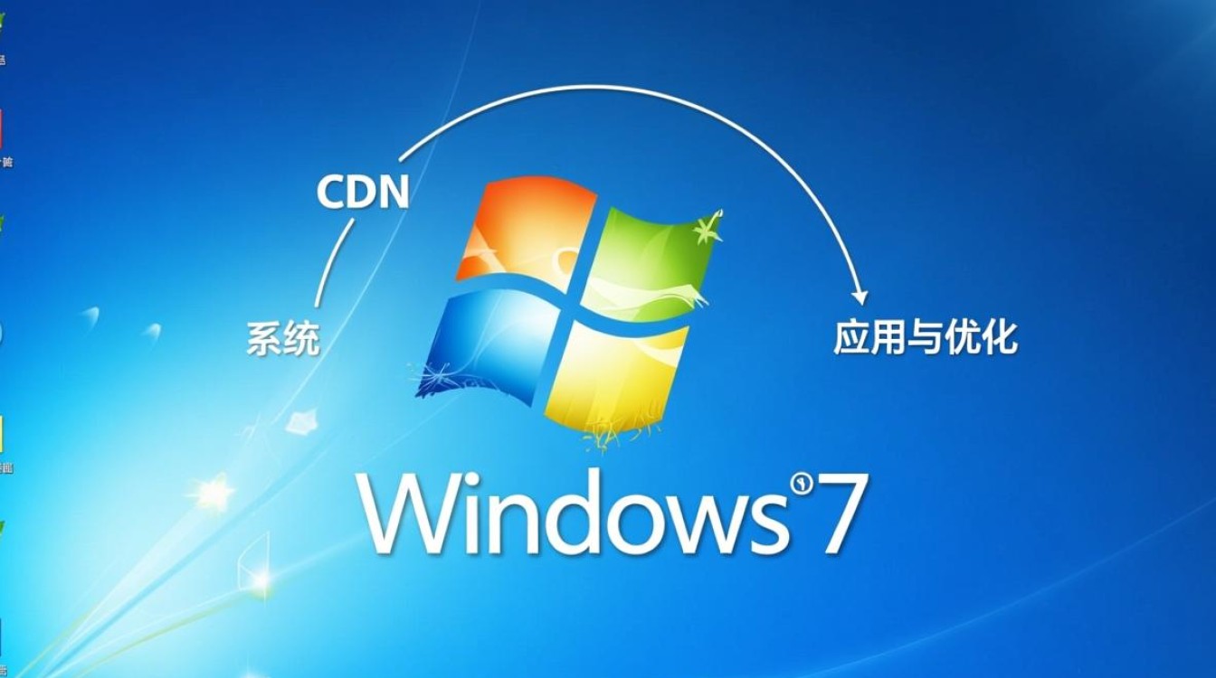 Windows7系统如何优化使用CDNS加速网络？-第2张图片-99系统专家