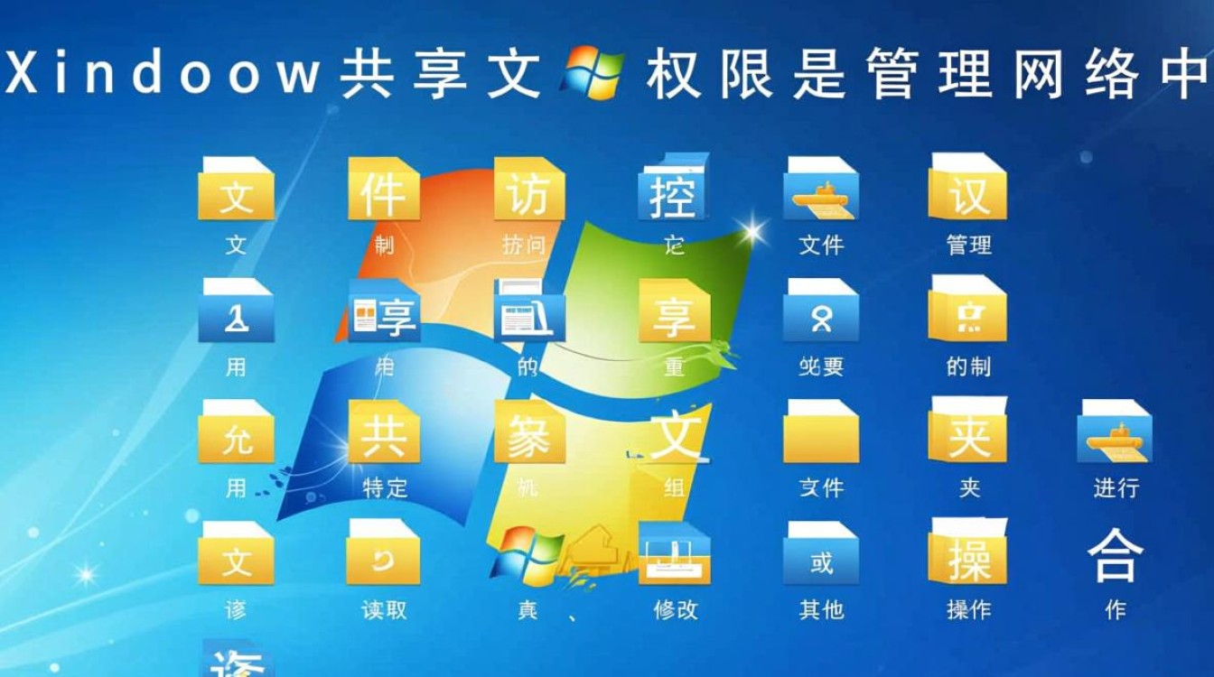 Windows共享文件权限如何设置才能让特定用户访问？-第3张图片-99系统专家