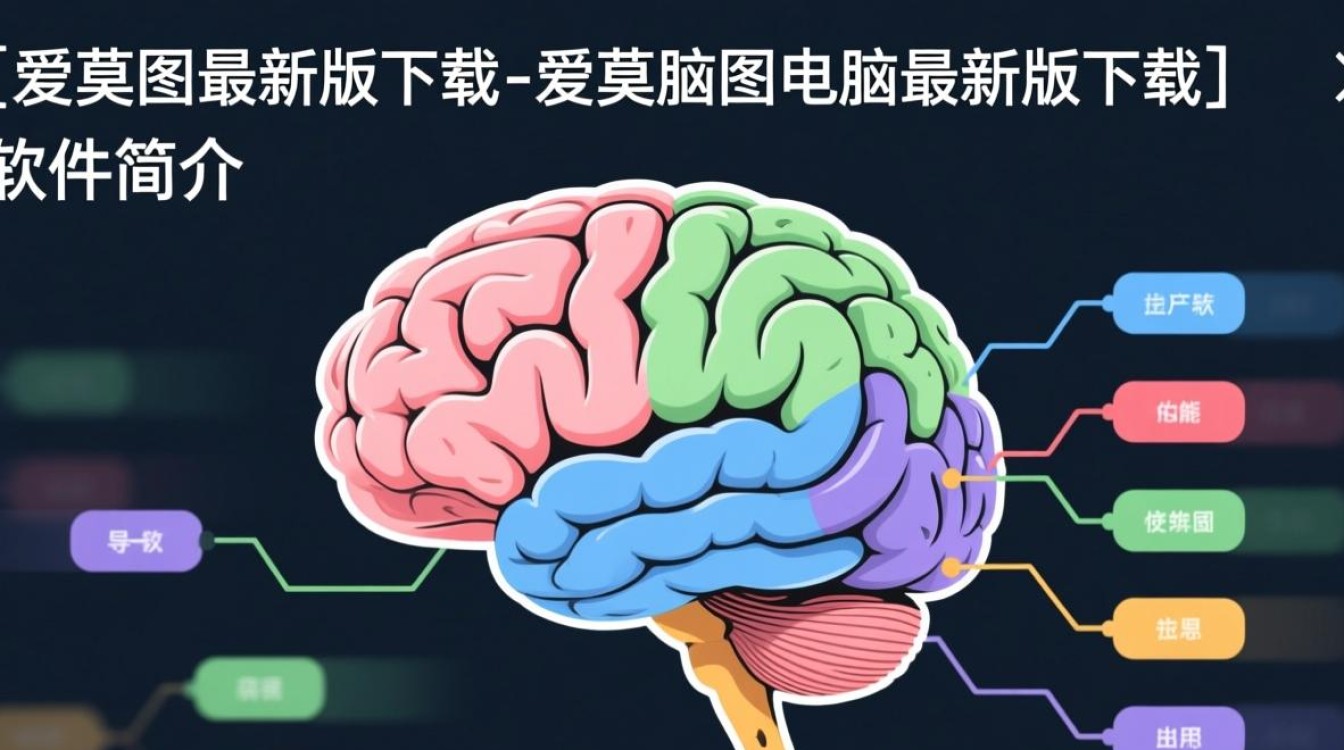 爱莫脑图最新版下载-爱莫脑图电脑最新版下载-第3张图片-99系统专家
