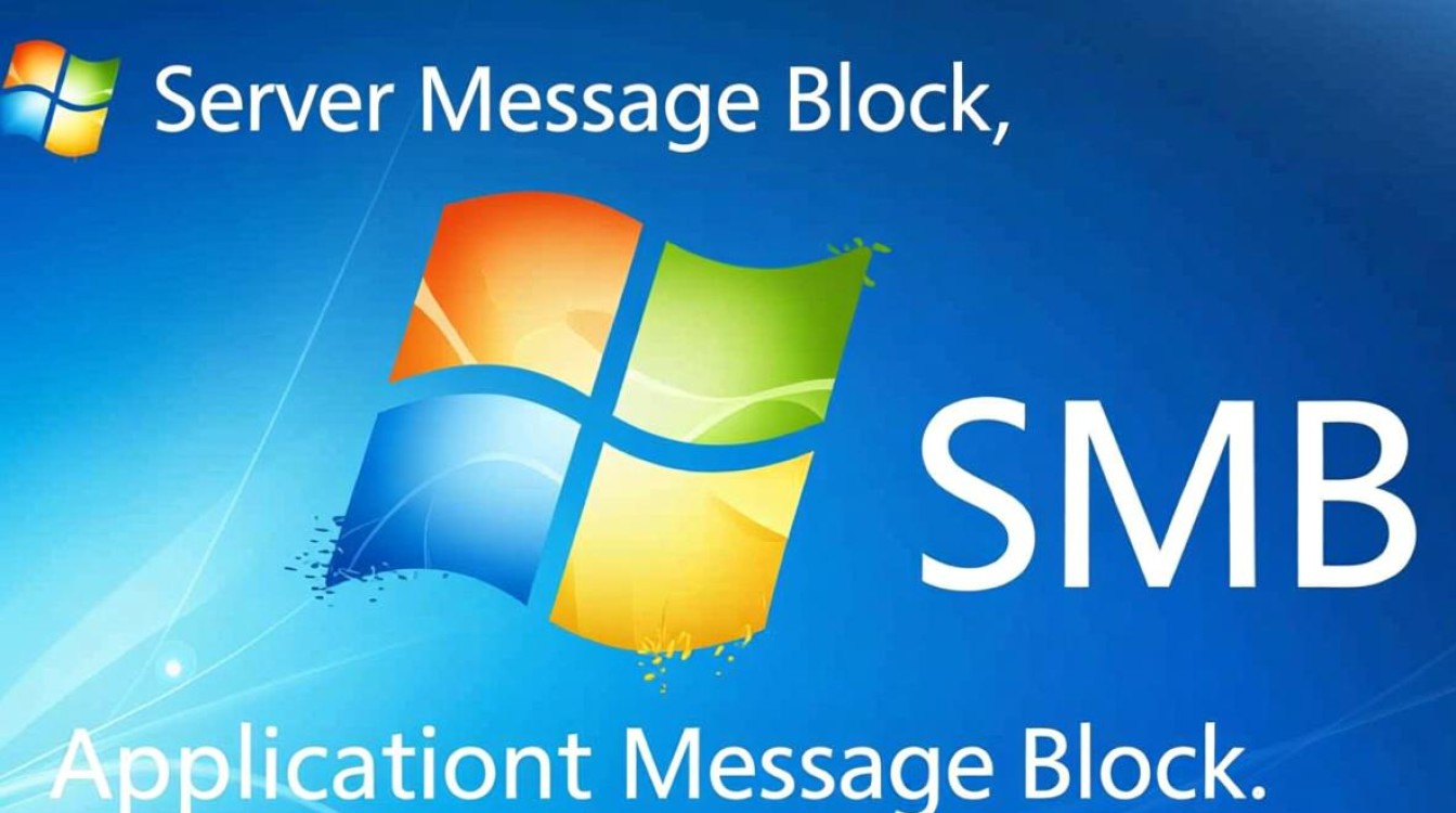 Windows SMB是什么？它如何实现文件共享与网络通信？-第3张图片-99系统专家