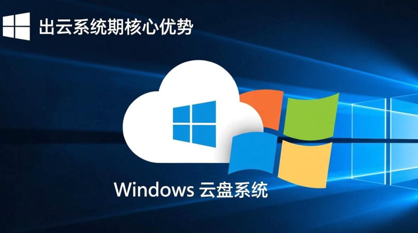 Windows云盘系统哪个好用？本地部署还是云服务更稳定？-第1张图片-99系统专家