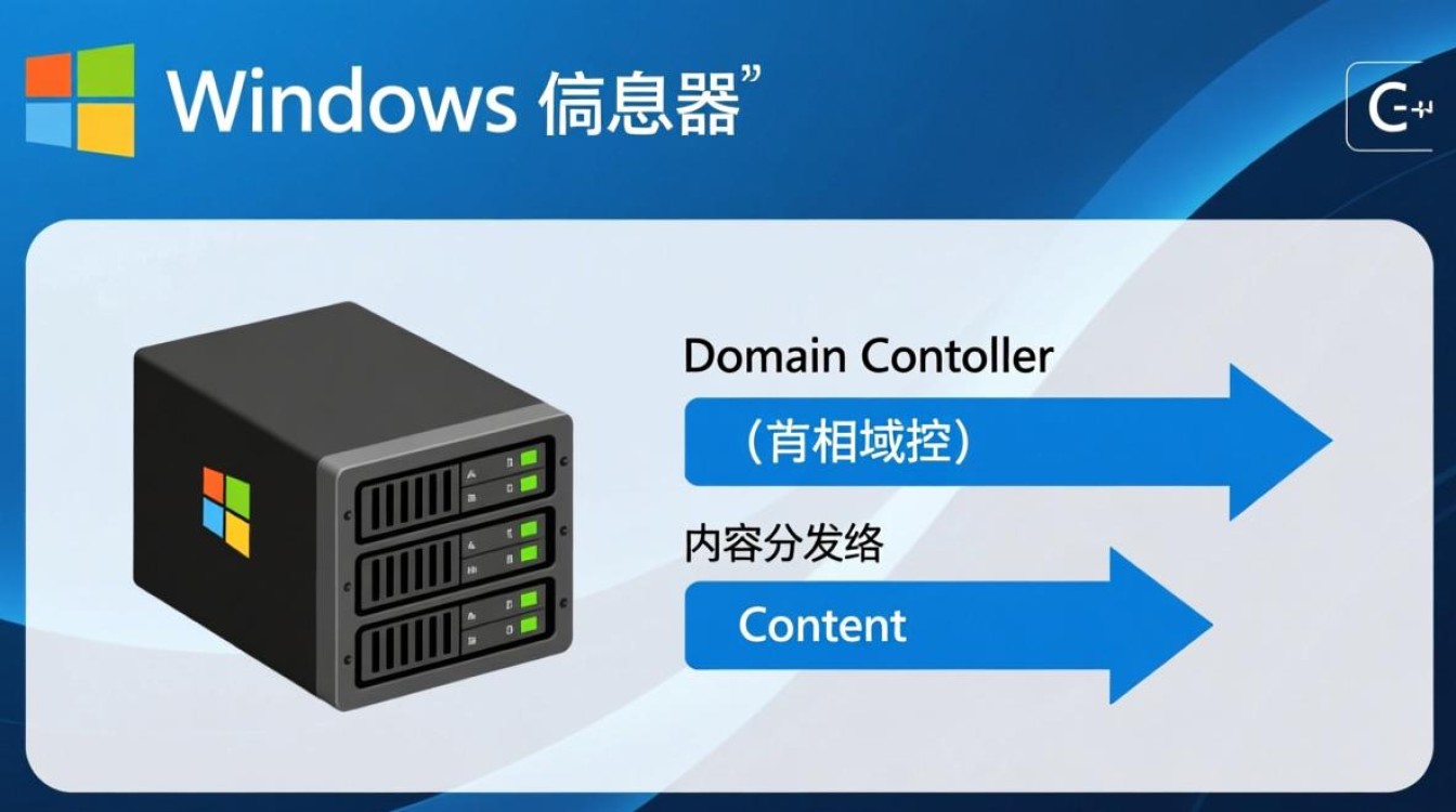 Windows域控如何通过CDN优化内网资源访问速度？-第1张图片-99系统专家