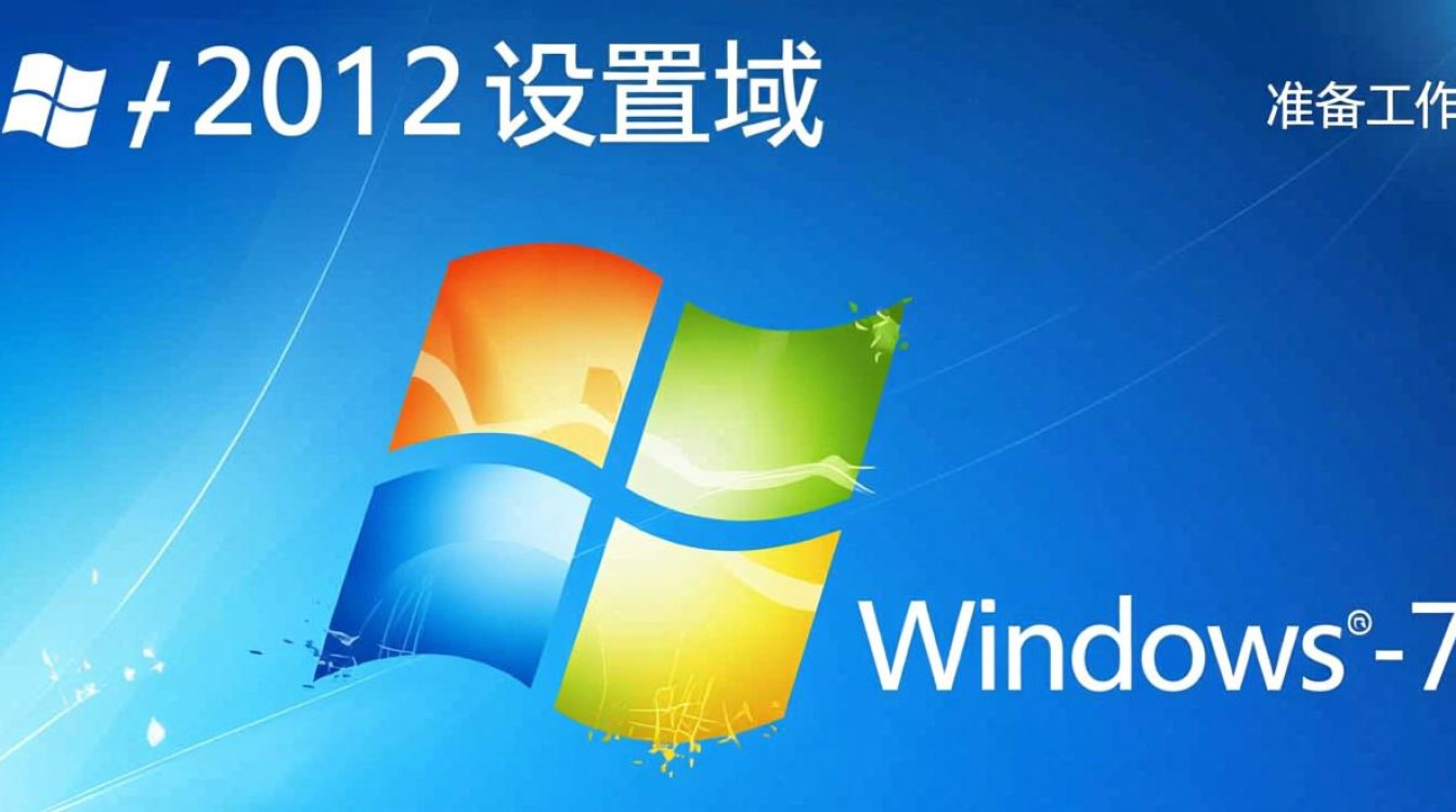 windows 2012设置域-第2张图片-99系统专家