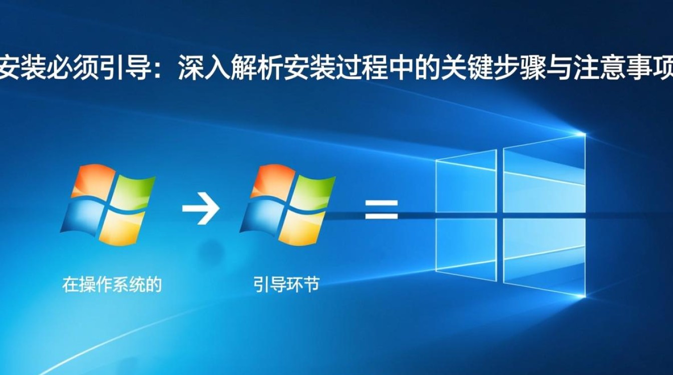 Windows安装必须引导?不引导能安装成功吗?-第3张图片-99系统专家 Windows安装必须引导?不引导能安装成功吗?-第3张图片-99系统专家